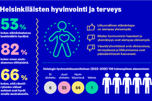 Stadin HYTE-barometrin tuloksia kuvaava infograafi