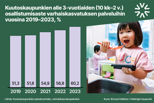 Kuutoskaupunkien palveluvertailutietoa on jatkossa saatavilla osoitteessa www.kuutoskaupunkivertailu.fi. 