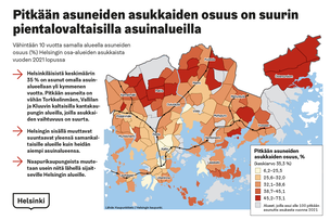 Karttakuvassa vähintään 10 vuotta samalla alueella asuneiden osuus Helsingin osa-alueiden asukkaista vuoden 2021 lopulla.