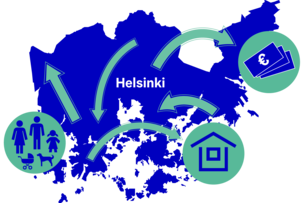 Karttagraafissa kuvataan Helsingin sisäistä muuttoliikettä