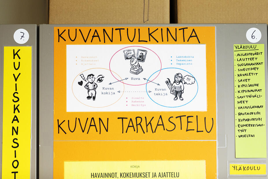 Kuvatulkinnan ohje koulun seinällä