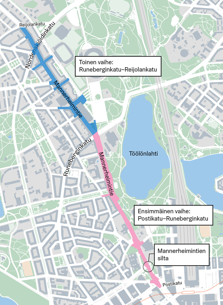 Peruskorjaus tehdään kahdessa eri vaiheessa: ensiksi rakennetaan Postikadun ja Runeberginkadun välinen osuus, minkä jälkeen rakennetaan Runeberginkadun ja Reijolankadun välinen osuus.