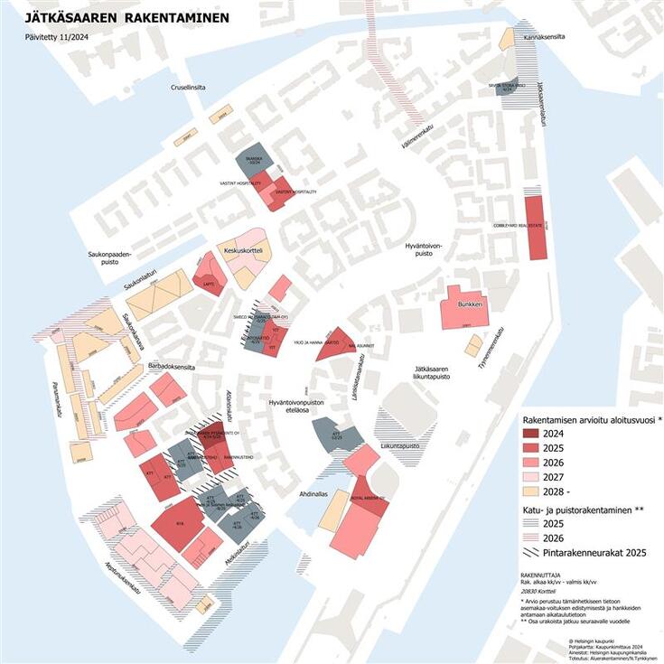 Jätkäsaaren ja Telakkarannan rakentamisen aikataulukartta