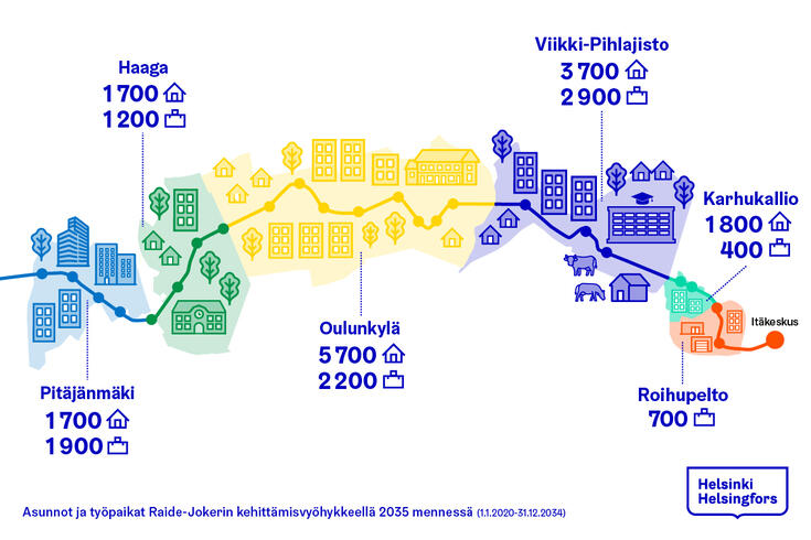 Grafiikka Raide-Jokerin asukasmääristä