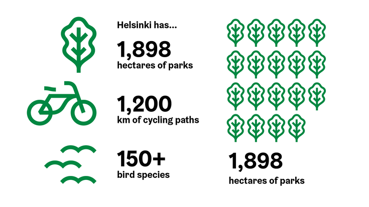 Pictograms used in a "big numbers" layout