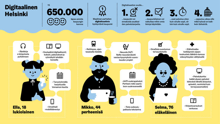 Digitalisaation avainteemakuvituksessa käytetään useita kuvaketyyppejä ja kuvitusta rinnakkain.