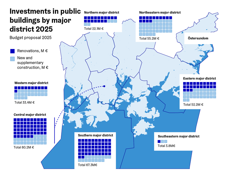 Investments in public buildings.